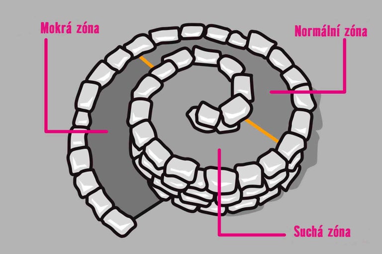 Znázornění mokrých prostor