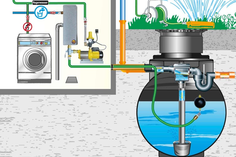 Schéma využití dešťové vody v domě a na zahradě