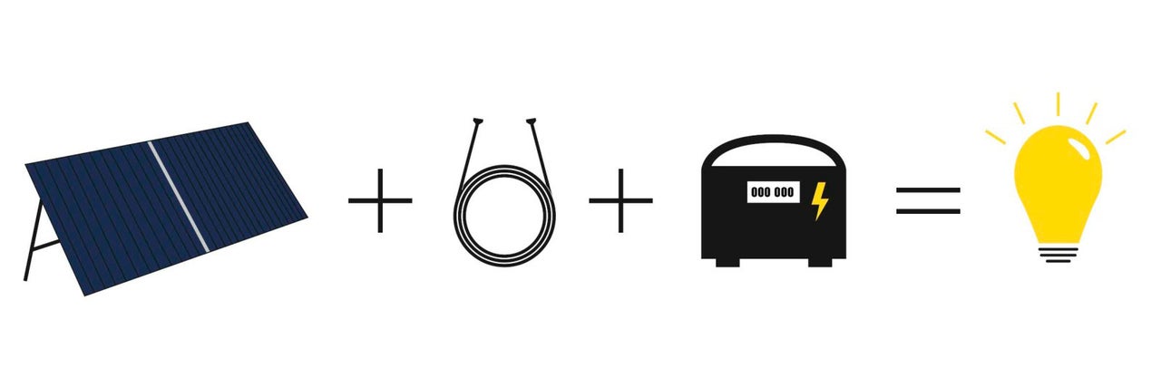 Ilustrace solárního panelu, kabelu, úložiště energie a žárovky znázorňující solární energii