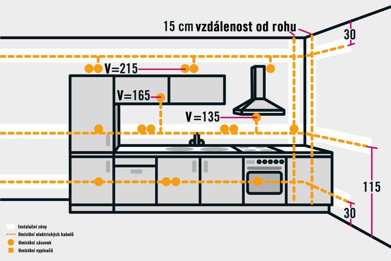 Plán instalace kuchyně s umístěním zásuvek a vypínačů a vzdálenostmi