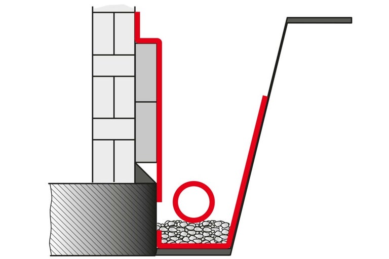 Ilustrace stěny domu se základem a drenáží
