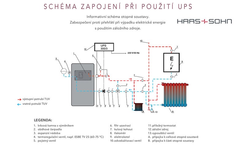 Schéma zapojení pro použití zdroje nepřerušitelného napájení s topným systémem a souvisejícími komponenty. Logo Haas und Sohn.