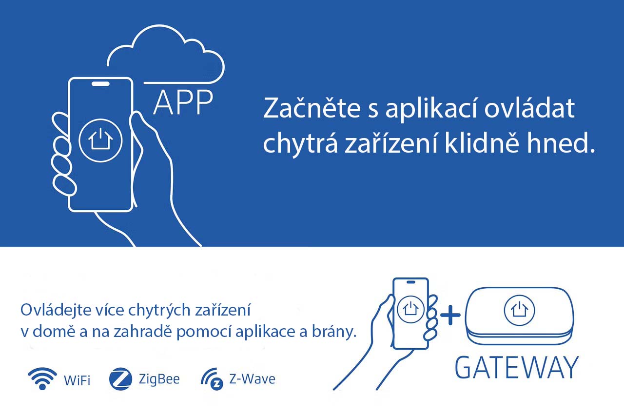 Obrázek znázorňující ovládání chytrých zařízení pomocí aplikace a brány
