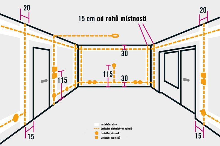 Instalační plán pro elektroinstalace v místnosti s rozměry v centimetrech.