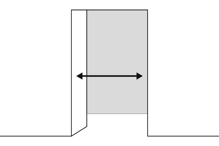 Znázornění variabilního nastavení šířky