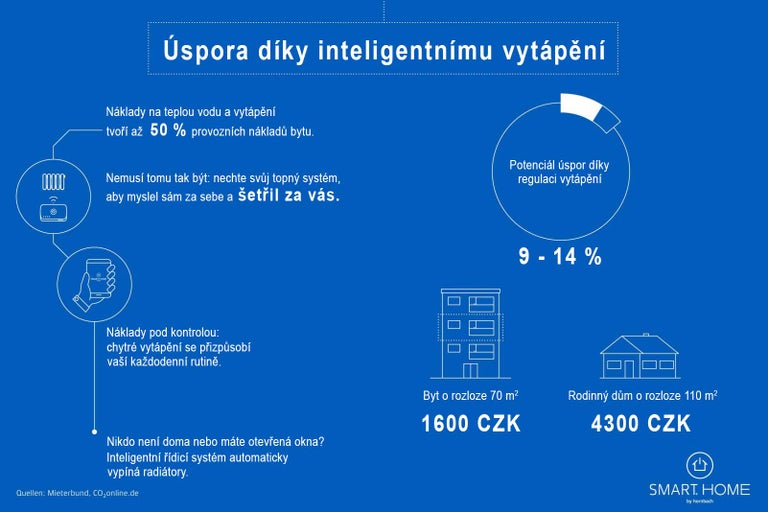 Informace o inteligentním topném systému