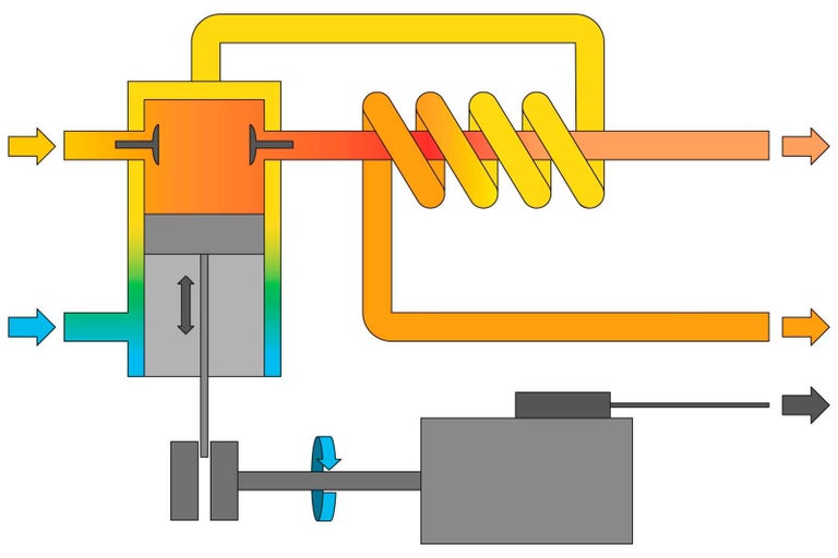 Schéma pístového stroje s přenosem tepla