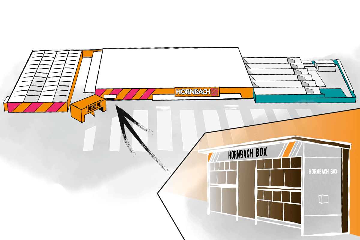 Zobrazení hobbymarketu Hornbach s parkovištěm, Drive In a Hornbach Box
