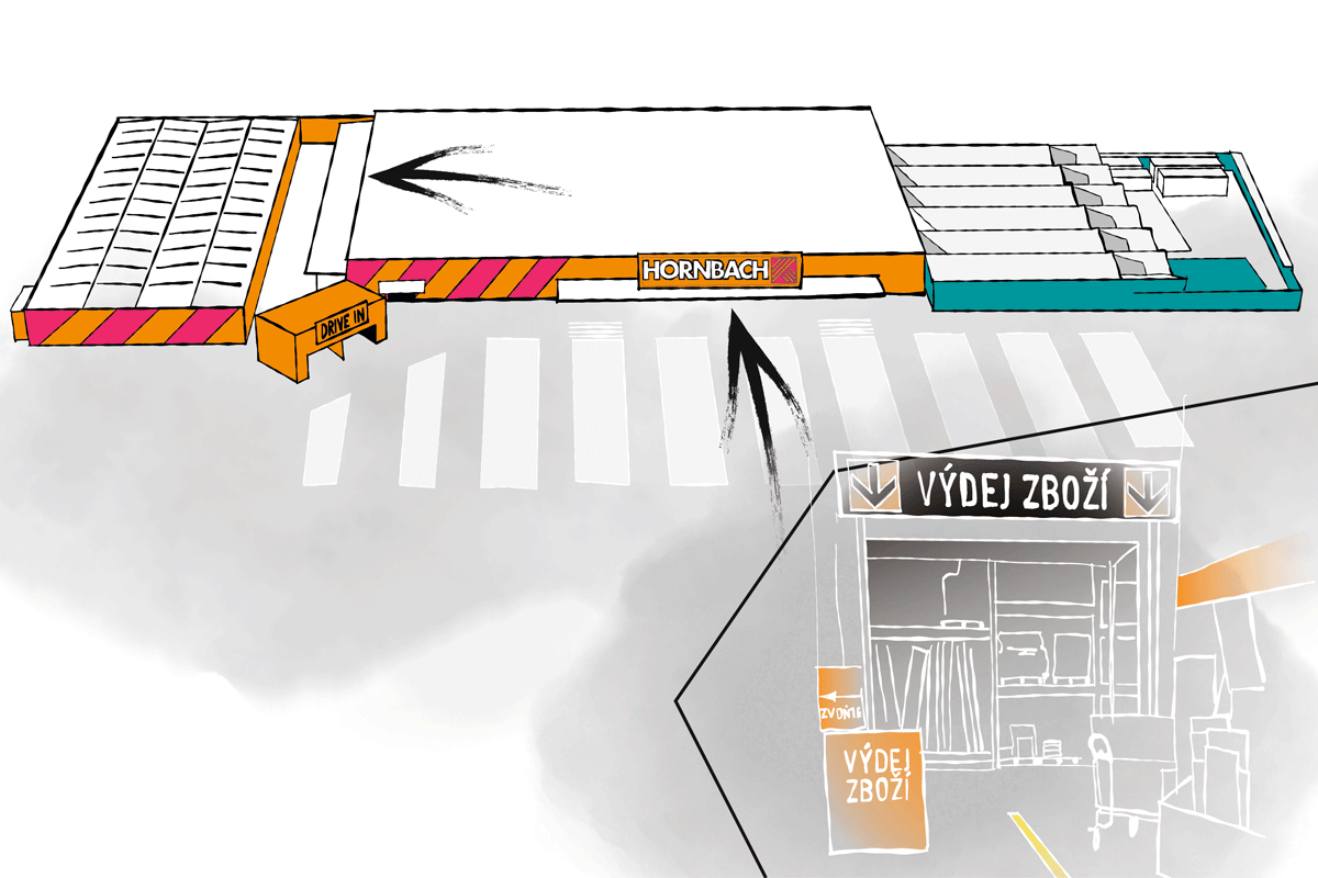 Ilustrace hobbymarketu Hornbach s Drive In a výdejem zboží
