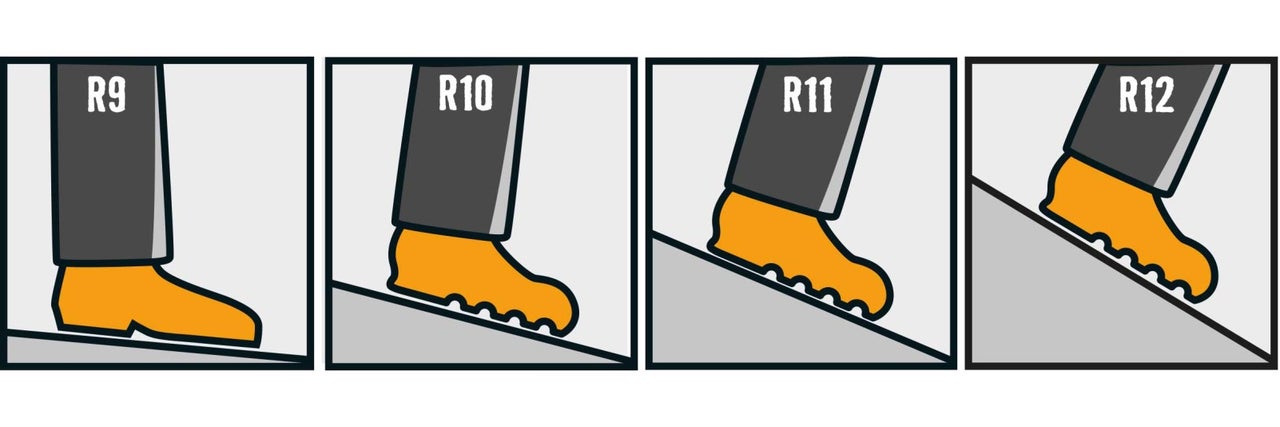 Přehled tříd protiskluznosti pro pracovní a bezpečnostní obuv od R9 do R12