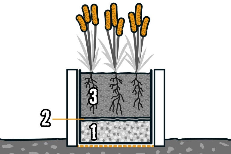 Průřez květináčem s výsadbou a různými vrstvami