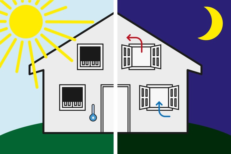 Ilustrace větrání okny ve dne i v noci pro regulaci teploty v domě.