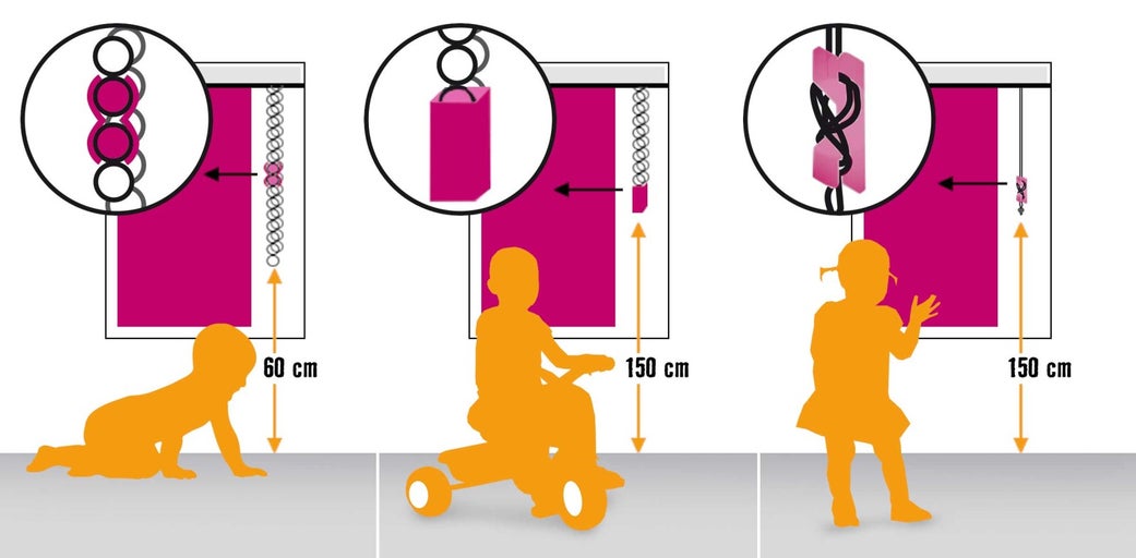 Ilustrace dětské bezpečnosti rolet a žaluzií s informacemi o délkách šňůr a řetízků