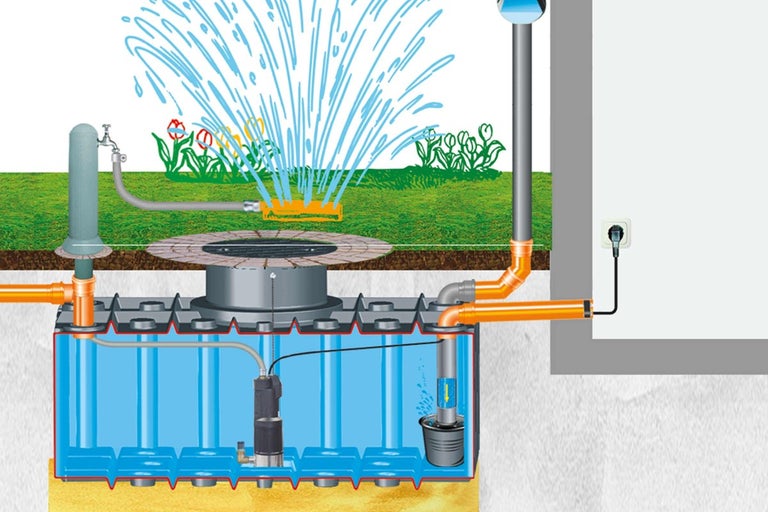 Ilustrace systému využití dešťové vody pro zavlažování zahrady