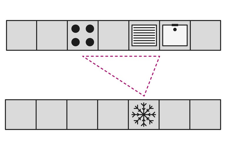 Rozvržení kuchyně s varnou deskou, troubou, dřezem a chladničkou uspořádanými do kuchyňského trojúhelníku.