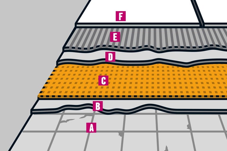 Konstrukce podlahy s izolační vrstvou a podlahovou krytinou