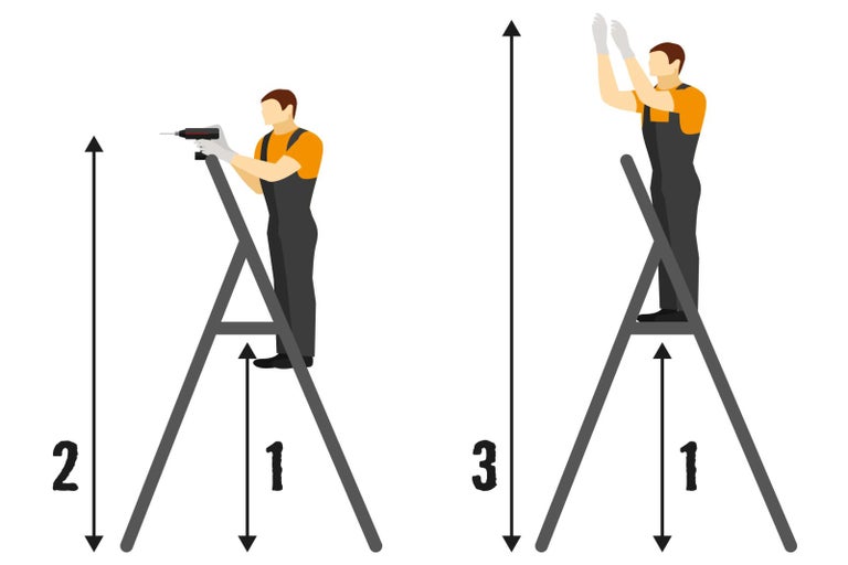 Ilustrace muže na žebříku pracujícího se šroubovákem s údaji o výšce