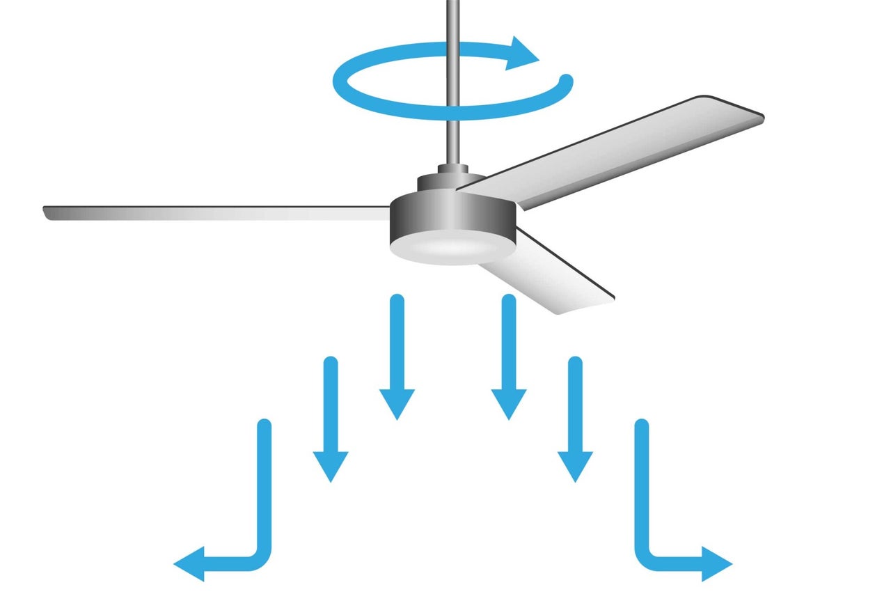 Stropní ventilátor se šipkami znázorňujícími cirkulaci vzduchu