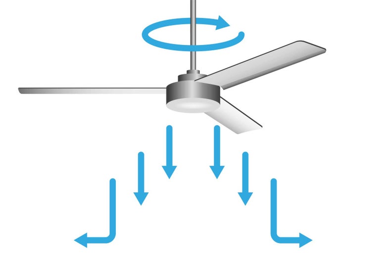 Stropní ventilátor se šipkami znázorňujícími cirkulaci vzduchu