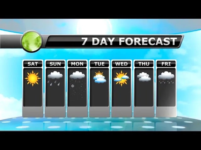 Sedmidenní předpověď počasí se sluncem, mraky, deštěm a sněhem.