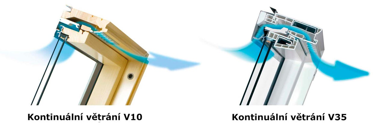 Srovnání ventilačních systémů střešních oken V10 a V35