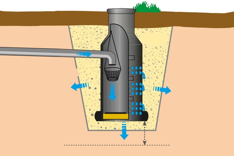 Schéma vsakovací šachty pro vsakování dešťové vody v zahradě