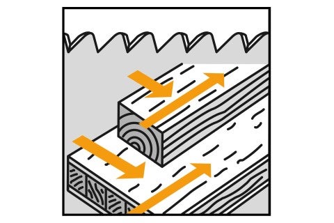 Ilustrace pily řezající dřevo se šipkami ukazujícími směr řezu.