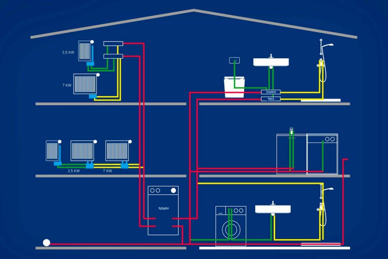 Schéma třípatrového domu s topením a sanitární instalací