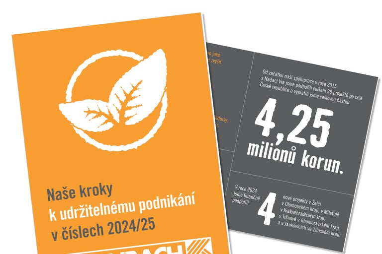 Zpráva o udržitelnosti společnosti Hornbach 2024/25