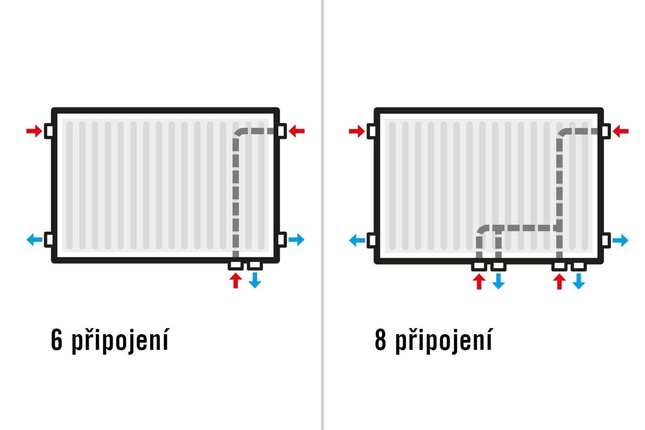 Schéma zapojení radiátoru se šesti a osmi přípojkami