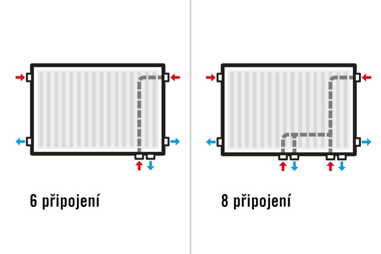 Schéma zapojení radiátoru se šesti a osmi přípojkami