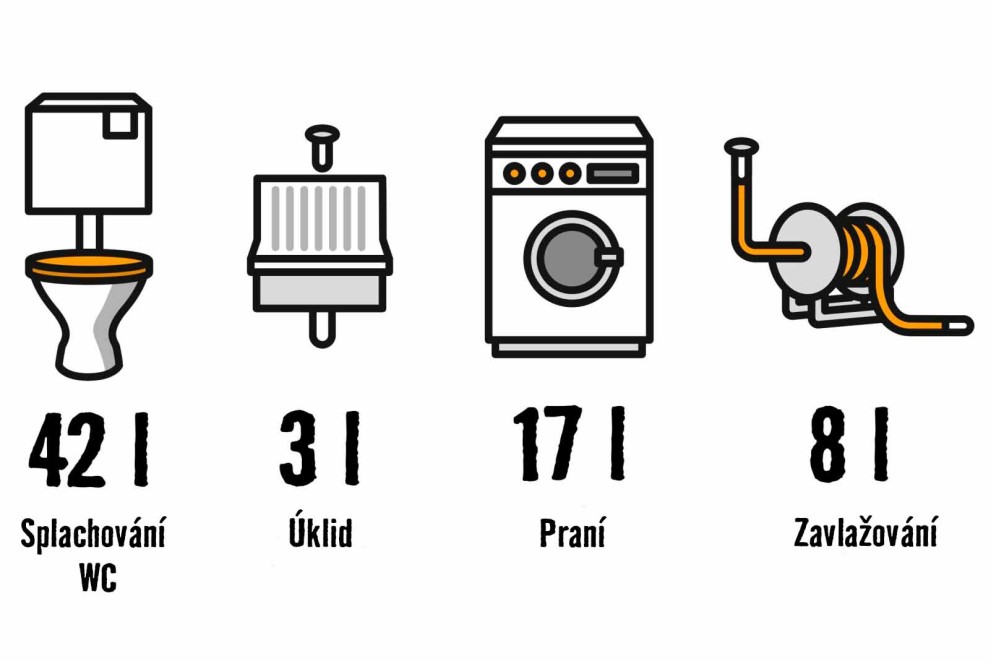 Jak vybrat podzemní nádrž Jak vybrat podzemní nádrž
