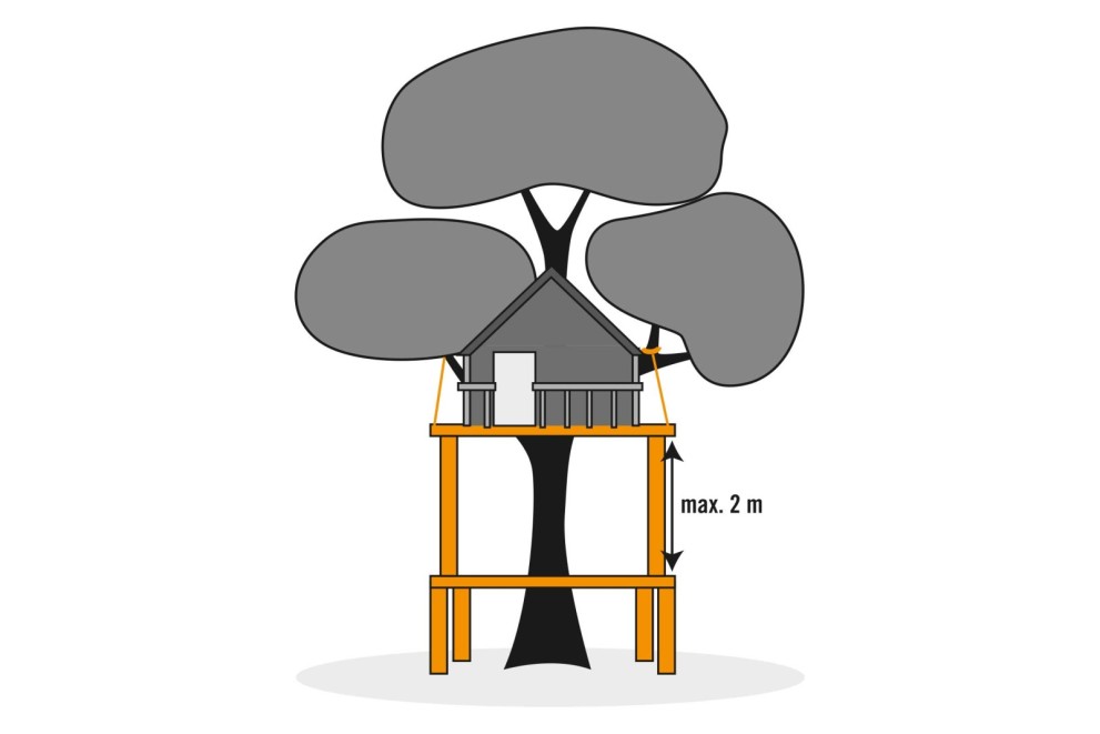 Jak postavit treehouse Jak postavit treehouse