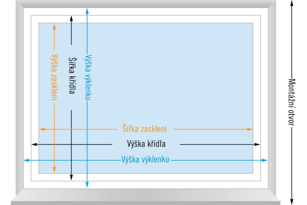 Tipy na nejlepší zastínění interiéru Tipy na nejlepší zastínění interiéru