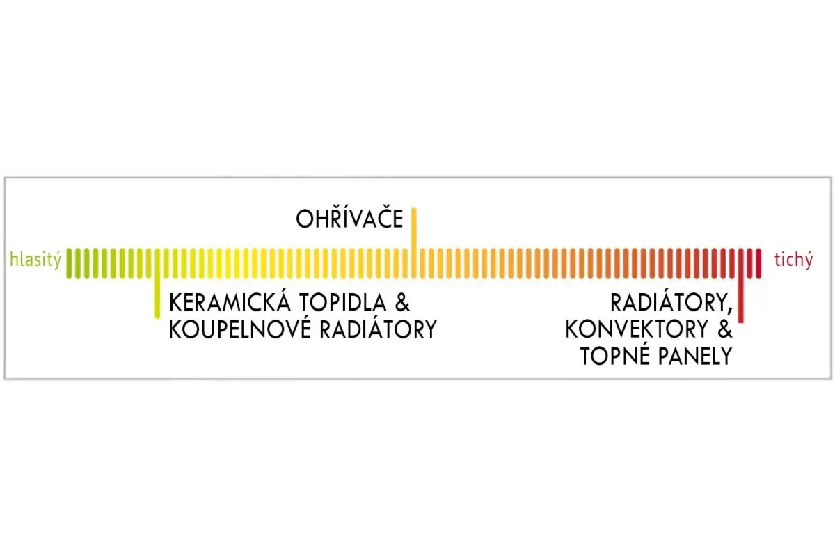 Jak vybrat radiátor
Jak vybrat radiátor