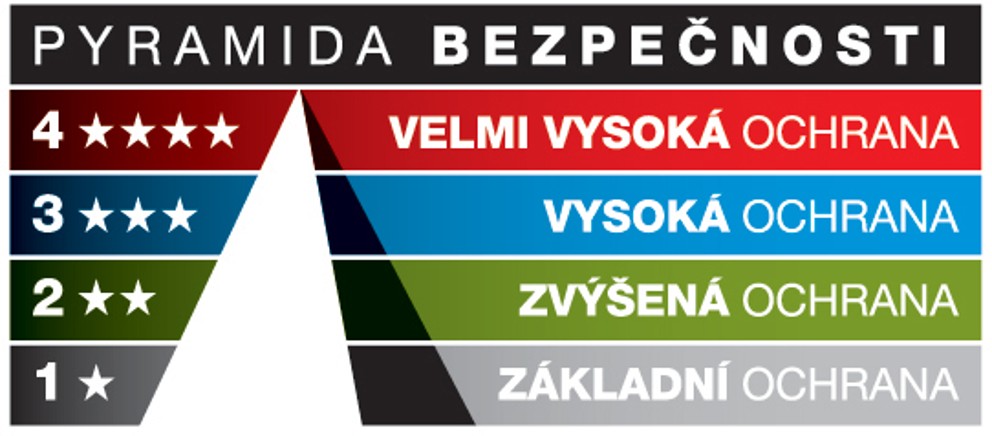 5 tipů pro výběr bezpečnostního kování na dveře 5 tipů pro výběr bezpečnostního kování na dveře