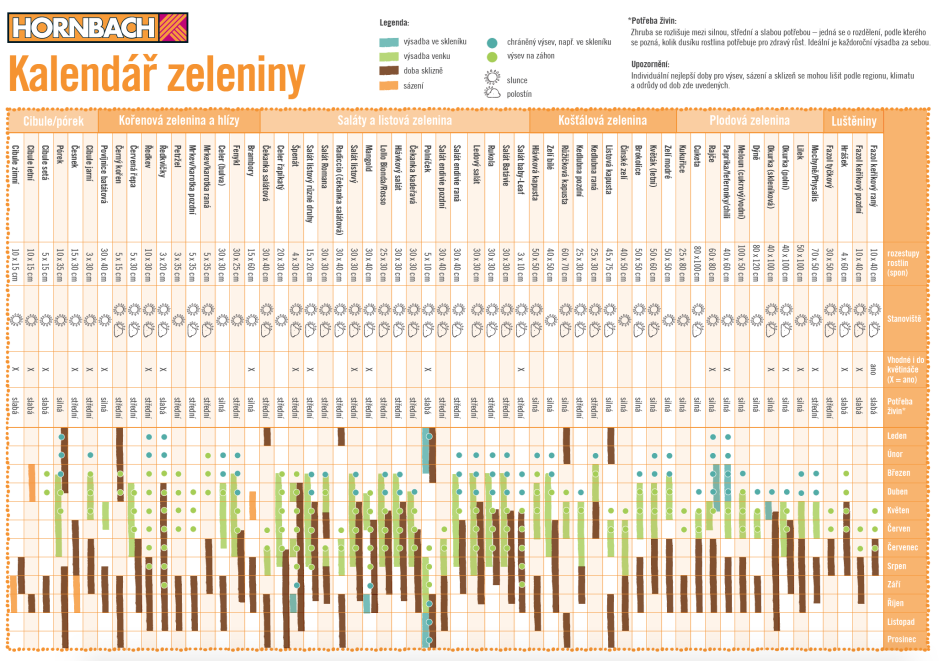 Zahradni Kalendar