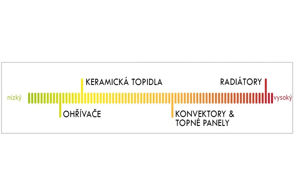 Jak vybrat radiátor
Jak vybrat radiátor
