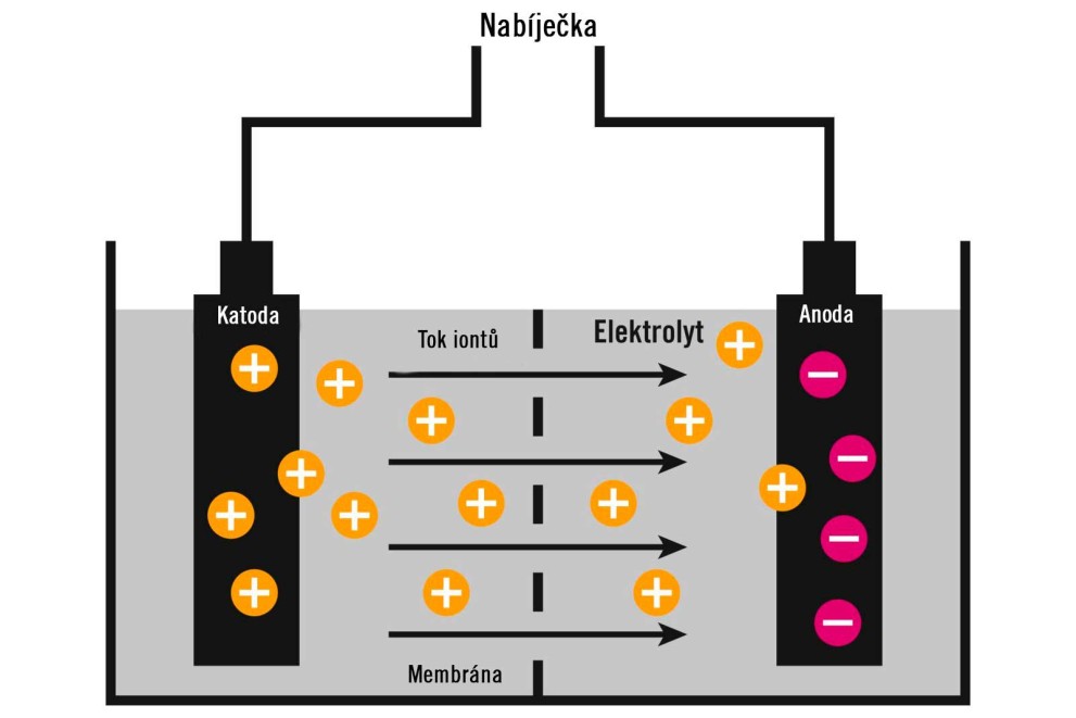 Aku program aneb jedna baterie pro celou dílnu Aku program aneb jedna baterie pro celou dílnu