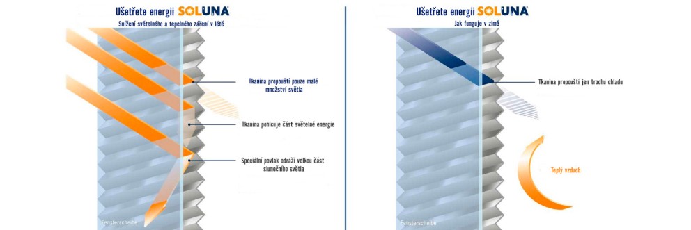 Značka SOLUNA Značka SOLUNA