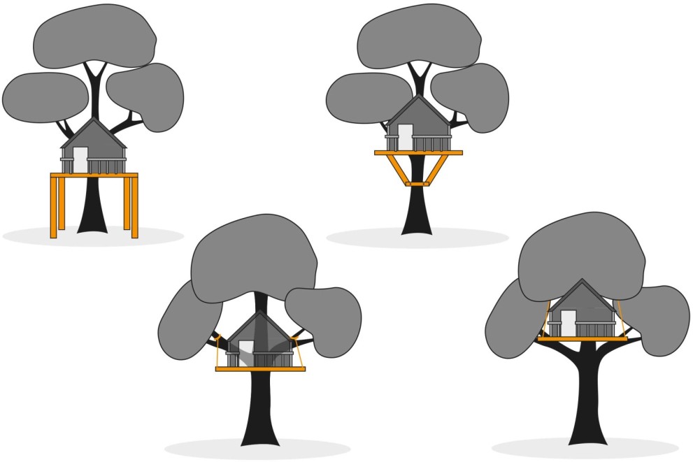 Jak postavit treehouse Jak postavit treehouse