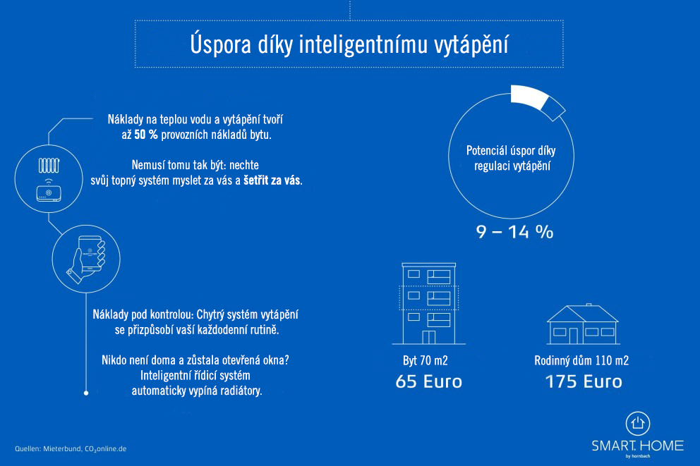 Jak vybrat radiátor Jak vybrat radiátor
