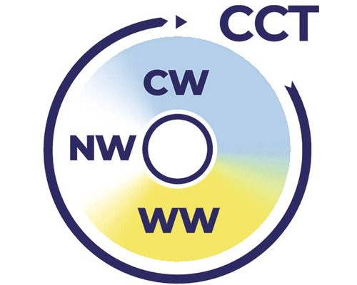 Symbol teploty chromatičnosti CCT