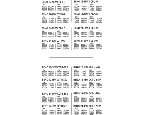 Informace o produktu pro žárovky Beno