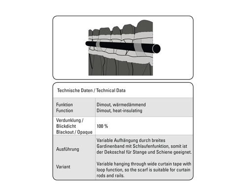 Technické údaje o zatemňovacích a tepelně izolačních závěsech s funkcí smyčky