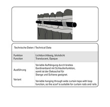 Ilustrace závěsu s variabilním zavěšením na tyč a kolejnici