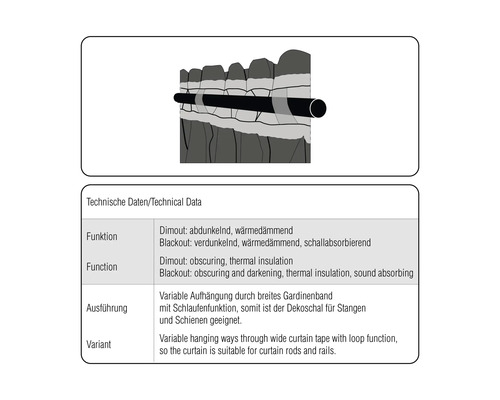 Technické údaje pro zatemňovací a zatemňovací závěsy