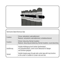 Technické údaje k zatemňovacím a zatemňujícím závěsům s různými funkcemi