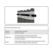 Informace o technice závěsů týkající se zavěšení a funkce