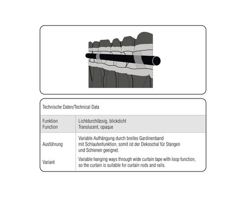 Ilustrace průsvitného a neprůhledného závěsu s variabilním zavěšením